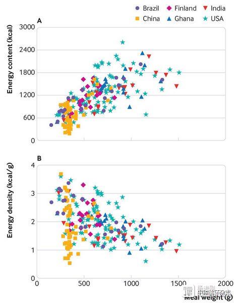 BMJ刊发六国饭菜研究：辣子鸡丁、毛血旺热量最高，驴肉火烧、香河肉饼也榜上有名