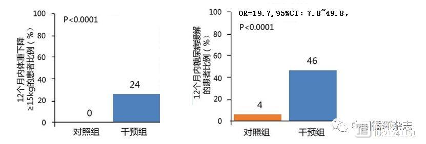 英国明年试验“喝汤”遏制肥胖和糖尿病：“改变腰围，就是节省钱包”