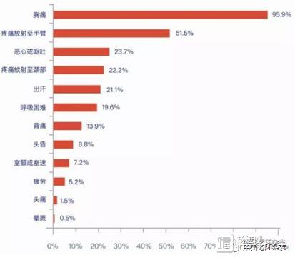 欧美多学会科学声明称：中青年女性、孕妇或产后心梗要警惕自发性冠脉夹层