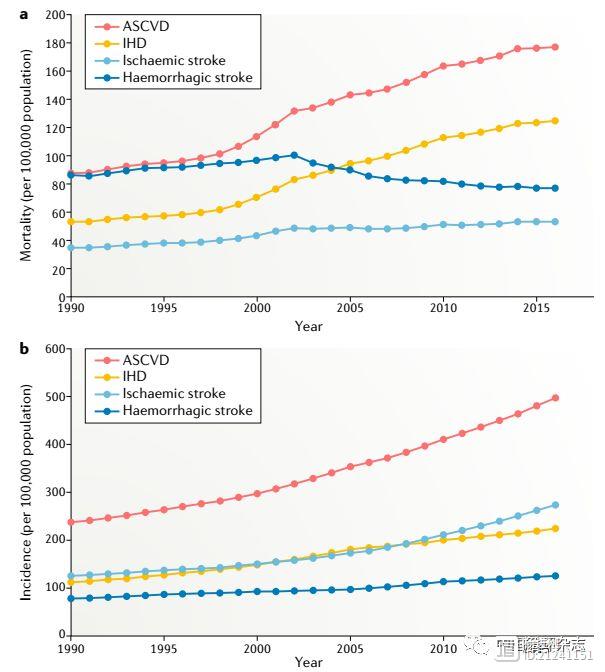 安贞医院赵冬等Nature子刊发文称，中国心血管病流行有八大特点