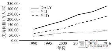 中国CDC研究称，肥胖和超重导致26%糖尿病死亡