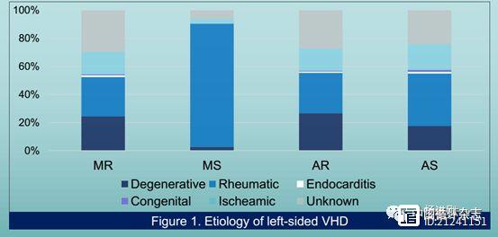 阜外医院李静等报告中国心脏瓣膜病诊治现状：中重度患者仅10%接受手术治疗