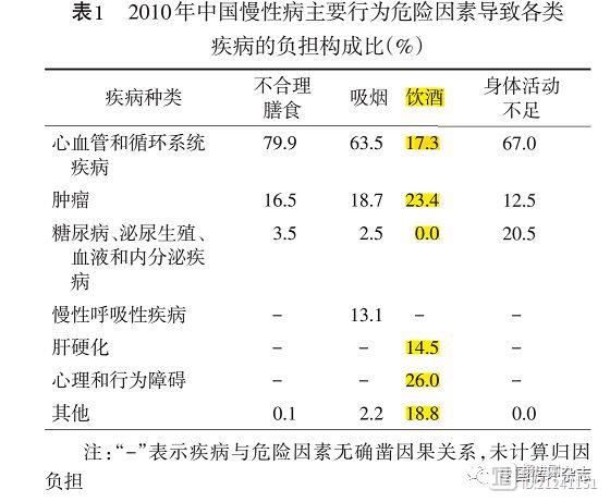 Lancet全球饮酒报告：中国人喝酒拉高全球酒精消费，6%男士死于酒精相关疾病