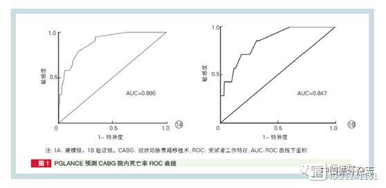 阜外学者构建中国心衰患者搭桥死亡风险模型：仅纳入7个指标，适合临床推广