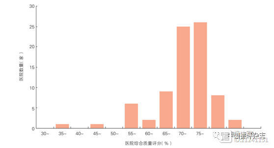 CAMI研究近3万例STEMI患者分析：医疗质量决定生死