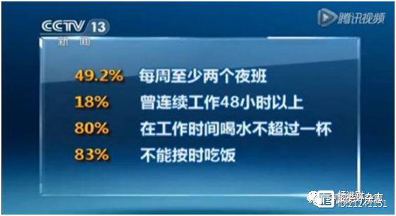 做医生短寿？美研究称，年轻医生“生命时钟”比常人快5倍