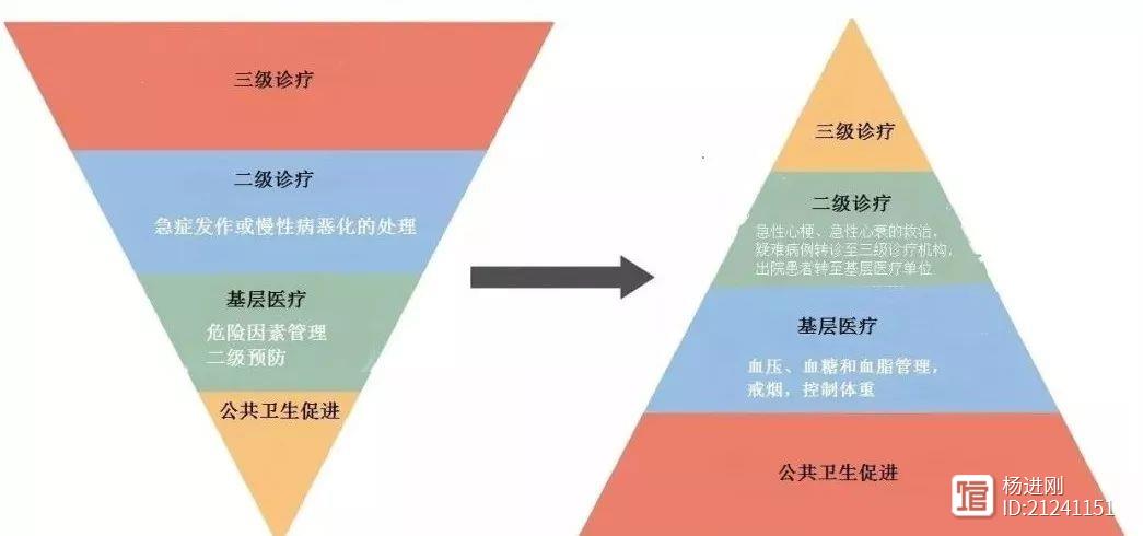 JACC刊发安贞医院马长生等文章：中国医疗体系呈“倒金字塔”型，不能持续发展