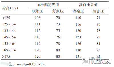 儿童高血压标准复杂？山东学者建立简化表，一眼即知血压是否升高