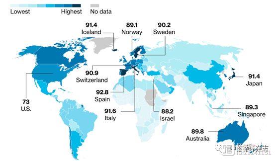 2019年最健康国家：中国排第52位，较2017年上升三位，西班牙居榜首