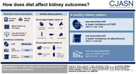 澳研究：保持健康饮食习惯，可预防30%慢性肾病