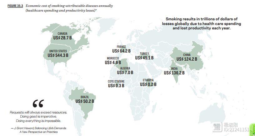 吸烟导致24%癌症死亡！世界癌症地图公布：中国每年吸烟致病经济损失超千亿美元