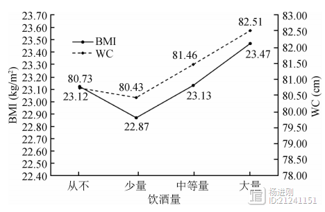 喝啤酒导致啤酒肚是被诬陷？中国近25万人研究称：任何频率饮酒都可致腹型肥胖