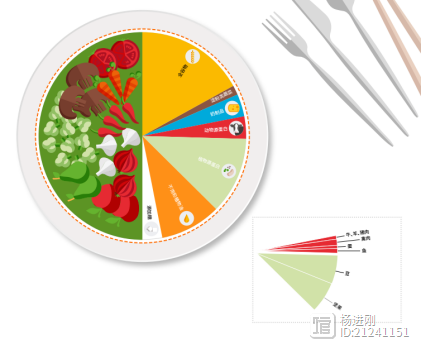 健康饮食不便宜！Lancet研究称：全球近16亿穷人吃不起能保护地球的健康饮食