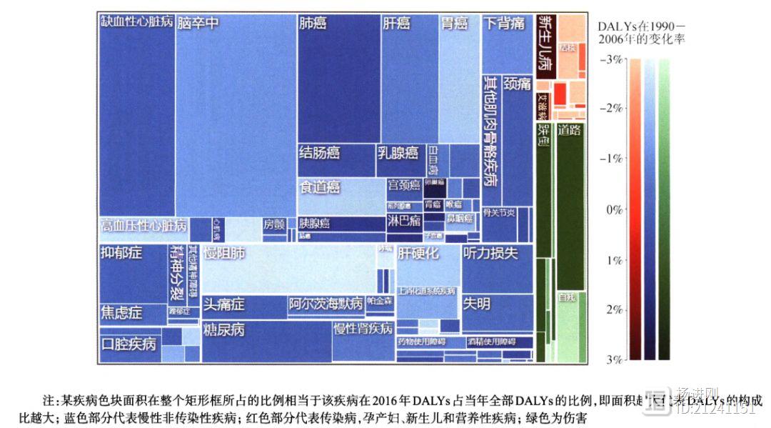 CDC称我国≥60岁老人疾病缠身：近六成有高血压，75%有≥1种慢病