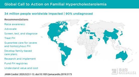 这种病如果不治疗，发生心血管病或死亡风险是常人20倍！ JAMA子刊文章呼吁采取全球行动：应从儿童期开始治疗！