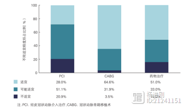 我国20%稳定性冠心病介入不适宜！阜外医院郑哲等多中心研究：血运重建过度和不足并存