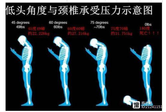 “坐着、平躺、侧卧”哪种玩手机方式最好？其实是"奥特曼"姿势！