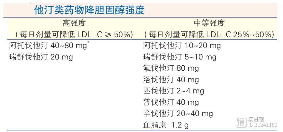 强化他汀效果远超糖尿病风险：500人用药可多预防6.5例事件，但仅增加1例糖尿病