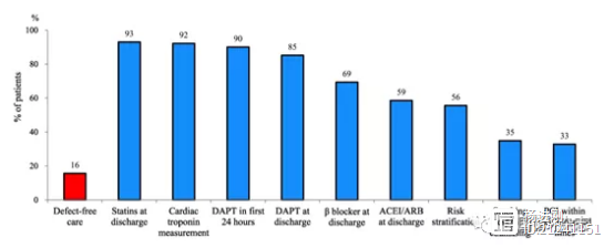 出院时β阻滞剂处方不足70%！中国近三万非ST段抬高型急性冠脉综合征分析