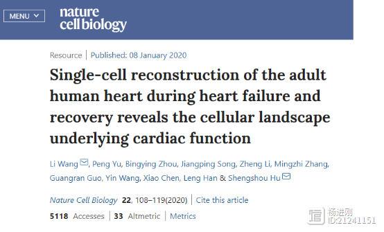 全球首次系统绘制成年人心脏单细胞图谱！Nature子刊发表阜外医院胡盛寿院士团队文章