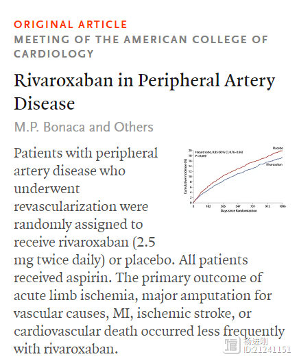 新型双抗治疗外周动脉疾病安全有效！【ACC 2020】最新研究：利伐沙班联合阿司匹林降低症状性PAD的术后风险