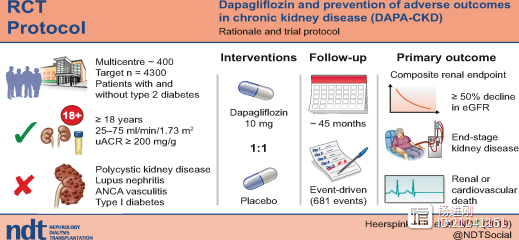 达格列净延缓肾病研究因“压倒性疗效”提前终止