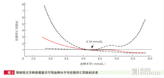 心衰患者血钾4.2可能最优！阜外医院黄燕等研究