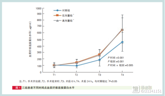 这种药可减少术后出血！阜外医院研究