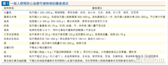 饮食应该是一种治疗手段！英国心血管预防和康复协会提出九条饮食原则