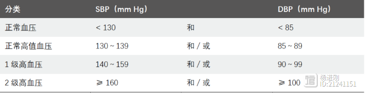 因地制宜，各取所需！国际高血压学会新版高血压指南