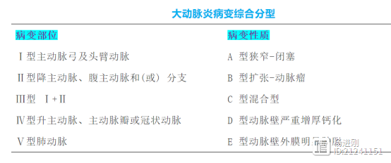 踝-臂指数和脉搏波速度可辅助大动脉炎患者分型！阜外医院蒋雄京等研究