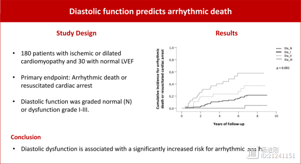 舒张功能应纳入猝死风险评估！奥地利学者建议