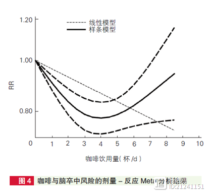 喝咖啡可预防中风！南充学者Meta分析：亚洲人获益或有限