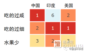 多吃水果蔬菜，8周即可保护心脏！美国研究