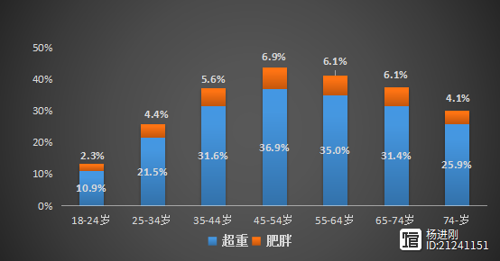 中年油腻有新证据！高润霖院士等中国高血压调查44万余人新分析