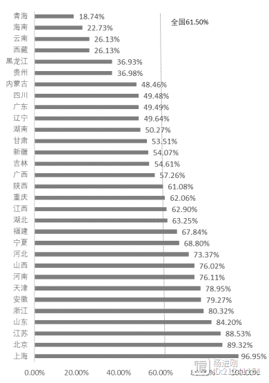 我国基层基本心血管药物配置率61.5%，低于世卫组织80%要求！中国疾控中心周脉耕等研究