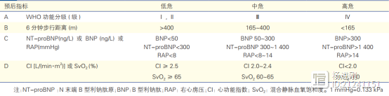 肺动脉高压该怎么用药？阜外医院经验