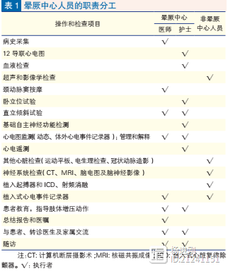 中国晕厥中心建设专家建议发布