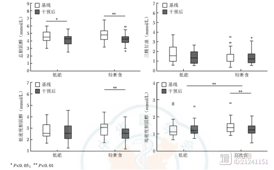 少吃和轻断食减肥效果相似！宁波学者研究