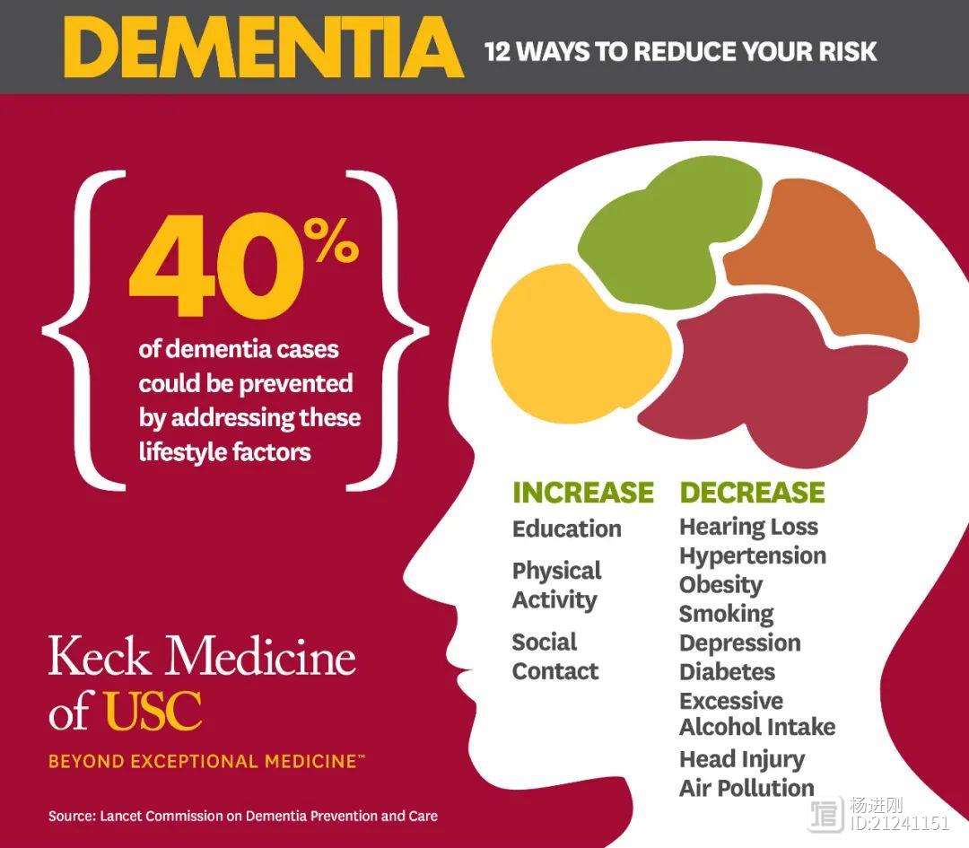 做好12条，可防40%痴呆！《柳叶刀》最新报告