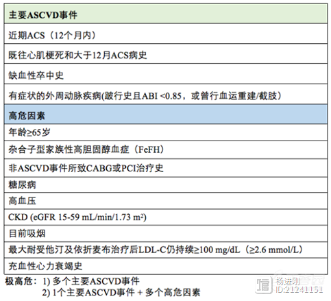 高敏肌钙蛋白有助于评估心血管病风险！JAMA研究称指南有缺陷