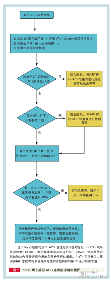 处理胸痛和胸闷，可优先用这两个指标！肌钙蛋白和利钠肽现场快速检测共识