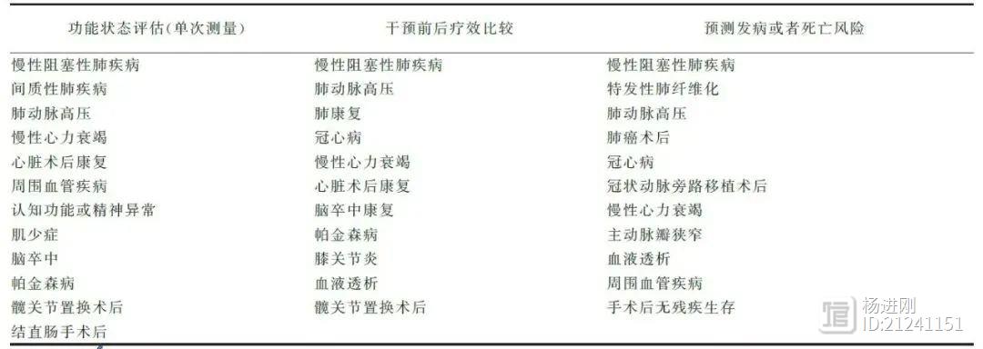 6分钟步行试验可替代心肺运动试验！中国专家共识