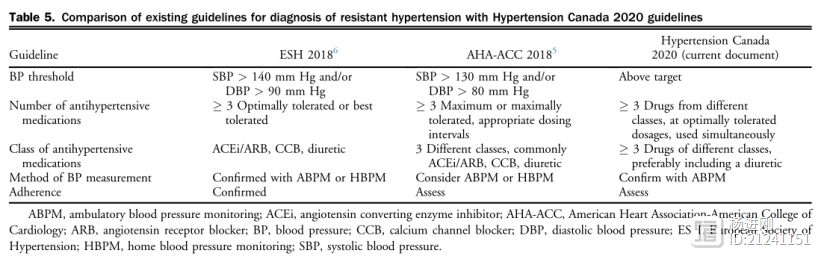 醉翁之意不在酒，而是降压达标！加拿大难治性高血压指南