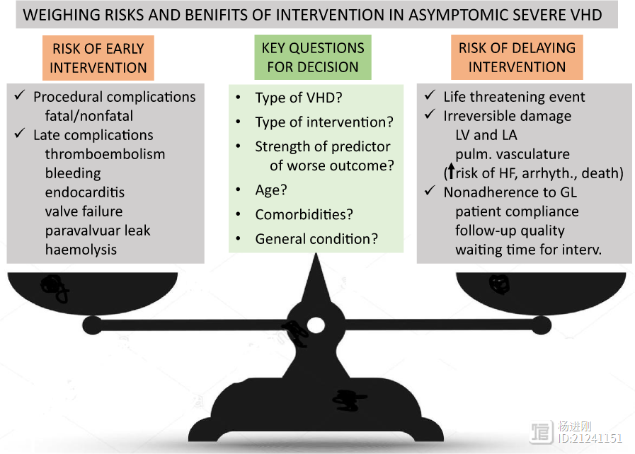 介入治疗无症状瓣膜病，时机还不成熟！欧洲心脏病杂志文章