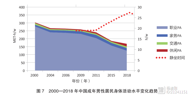 大部分国人饮食质量仍不理想！中国科学报告