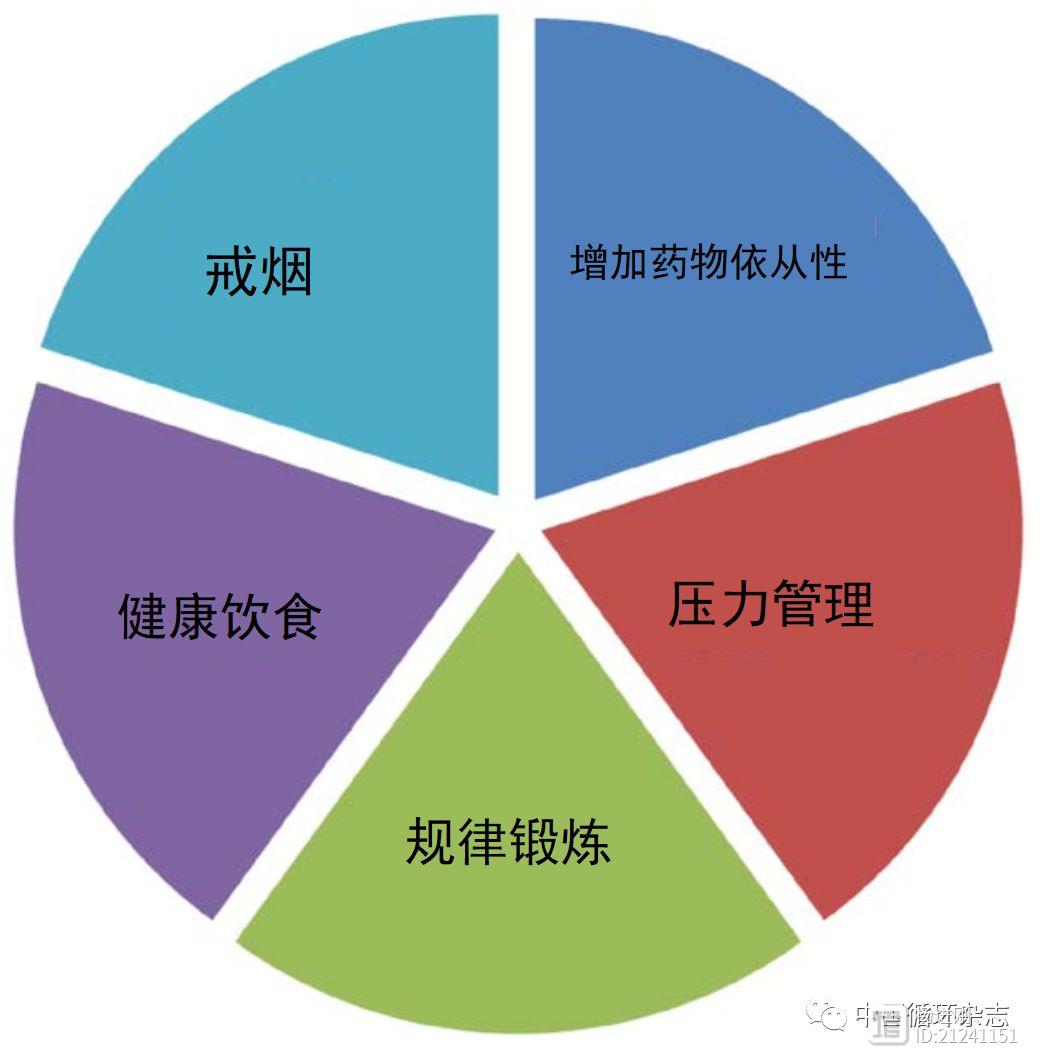 哪些人可在家做心脏康复？美国家庭心脏康复科学声明