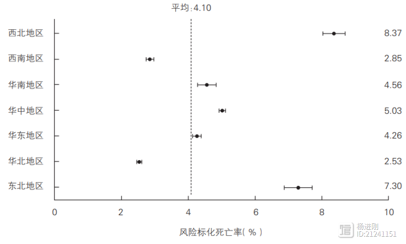 病例少，病情轻，我国心衰外科水平与发达国家有差距！中国心衰外科注册研究