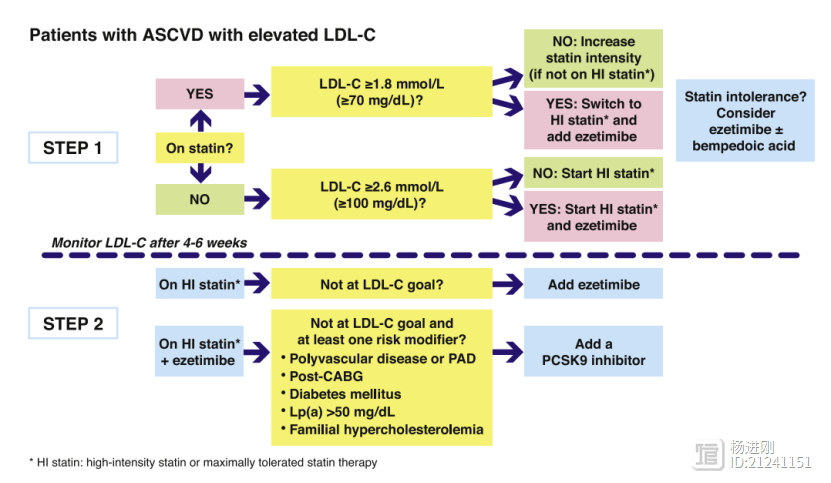 应用高强度他汀仍事件复发者，坏胆固醇应＜1.0 mmol/L！欧洲联合调脂指南