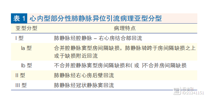 对这种少见先心病细化分型，有助选择术式！北京儿童医院经验